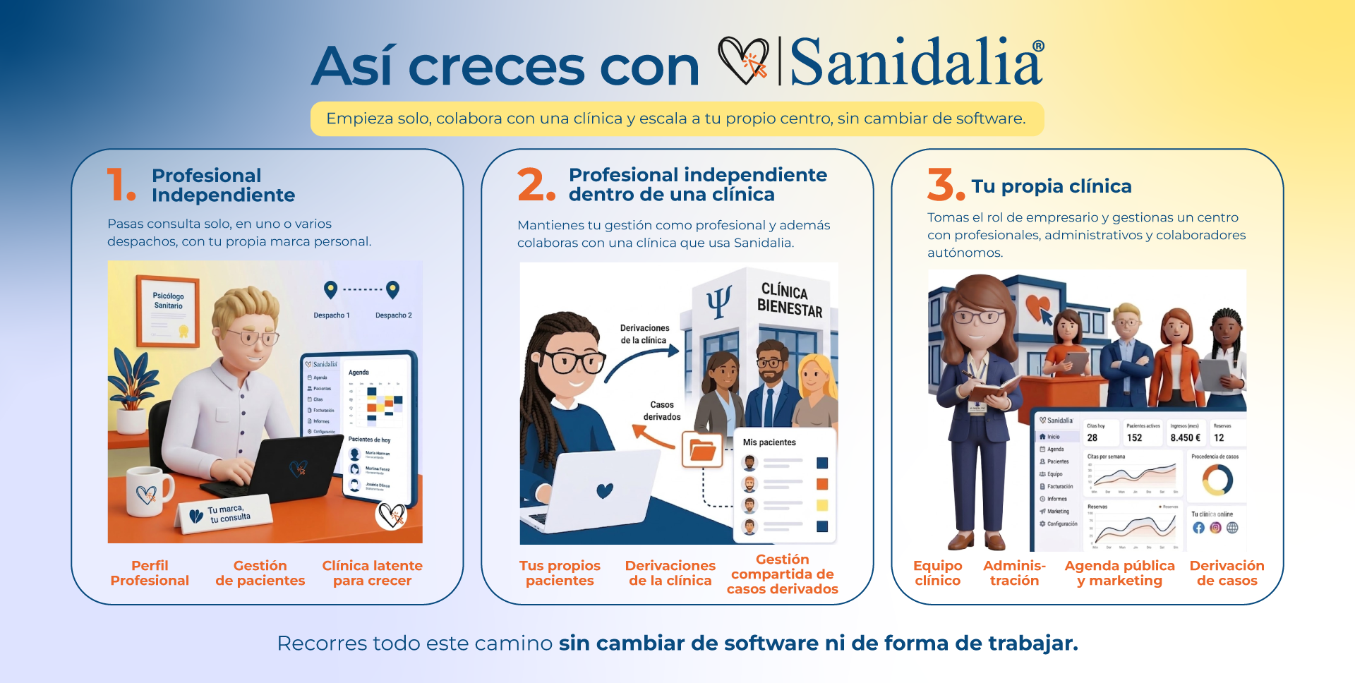 Cómo evoluciona tu cuenta en Sanidalia: de profesional independiente a autónomo vinculado a clínica con equipo
